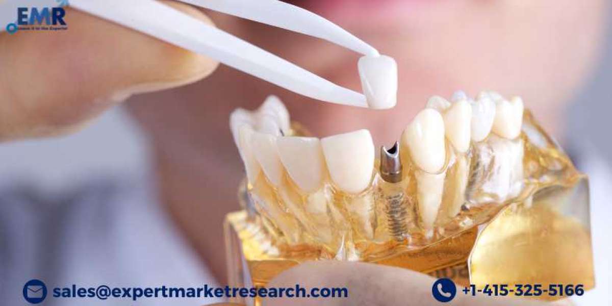 Global Aesthetic Implants Market Size Share Key Players Demand Growth Analysis Research Report