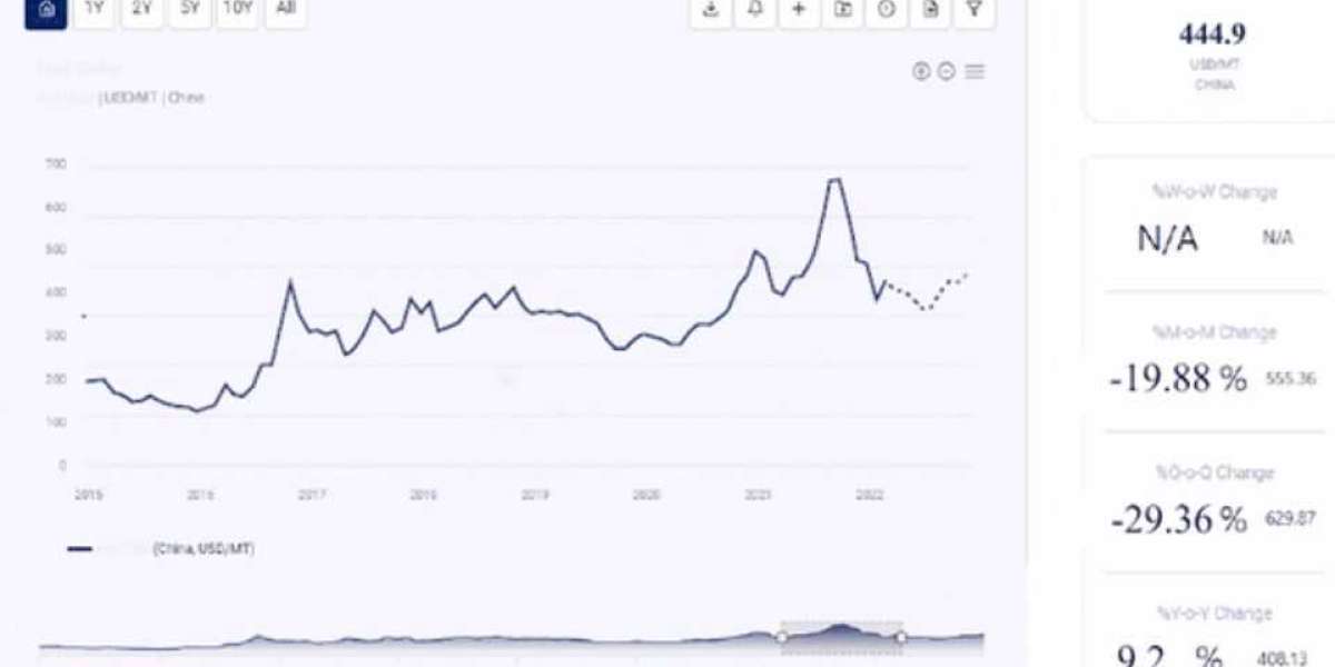 Bio-Isobutanol Prices, Market Analysis & Pricing | Provided by Procurement Resource