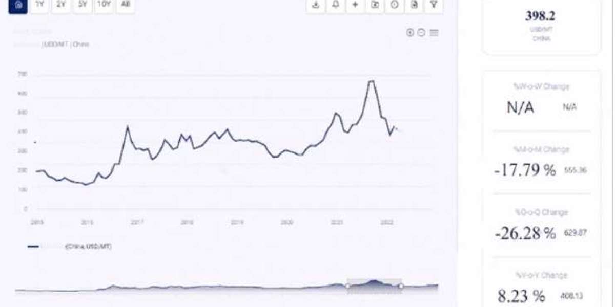 Phosgene Price History and Forecast Analysis Provided by Procurement Resource