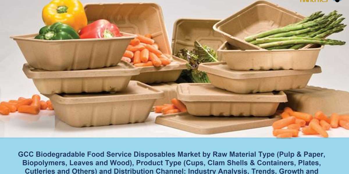 GCC Biodegradable Food Service Disposables Market Research Report and Forecast 2022-2027 | Syndicated Analytics