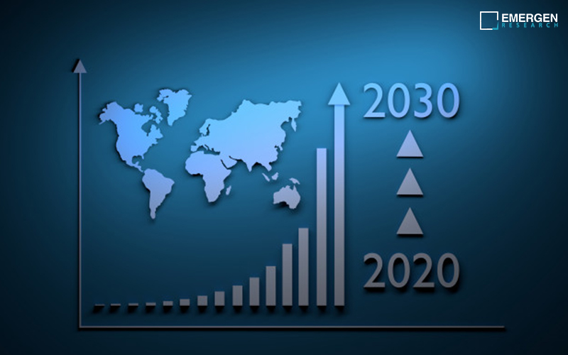 Protein Chip Market Business Scenario Analysis By Global Industry Trend, and Opportunity Assessment till 2030