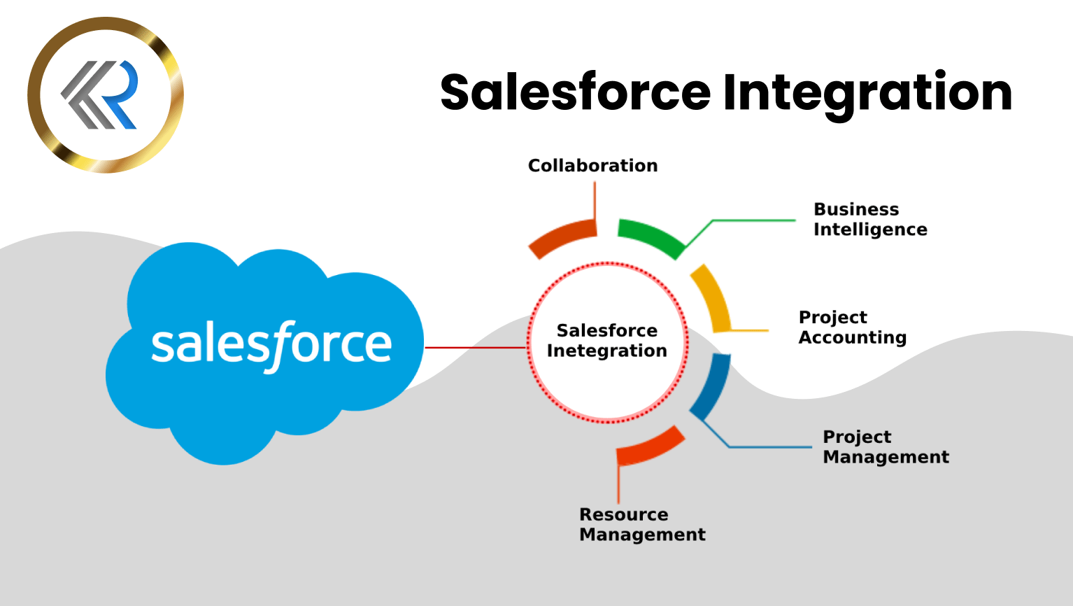 Best Salesforce Integration partners in Delhi NCR