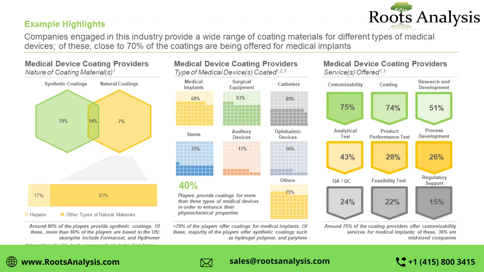 Driven by the growing demand for medical devices, novel coatings providing unique features are being introduced in the m