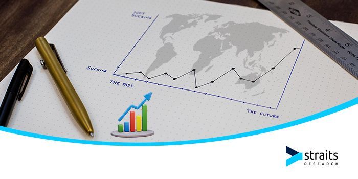 Pet Milk Market Size | SWOT Analysis and Key Development