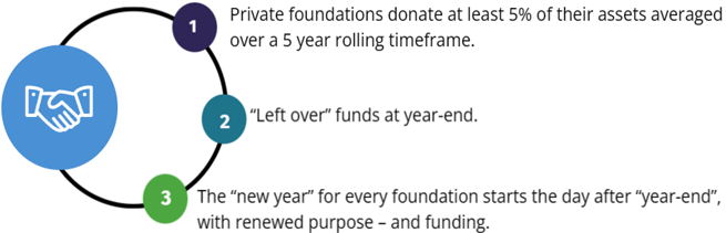 New Year Grant Seeker Opportunity | Foundation Search Blogs