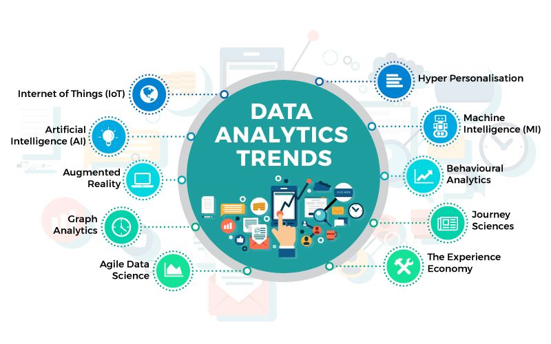 Data Analytics Market to Witness a Healthy Growth during 2020-2030