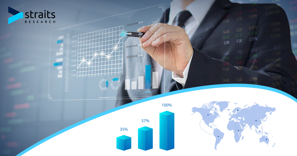 Progressive Demand in Formulation Development Outsourcing Market CAGR of 7.45% during forecast