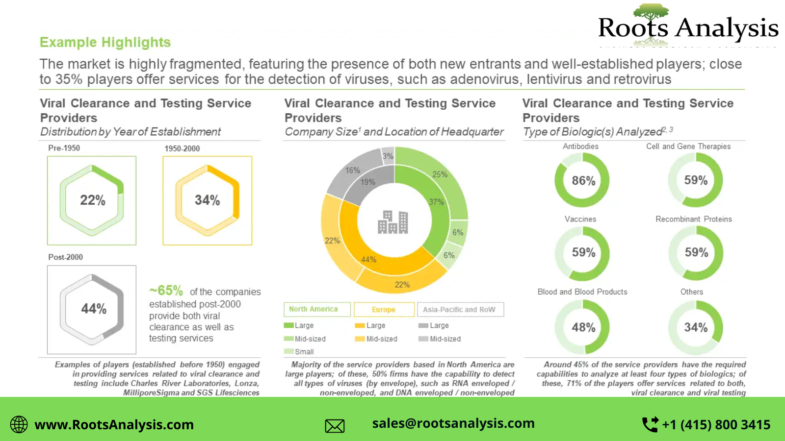 Viral clearance and viral testing services market