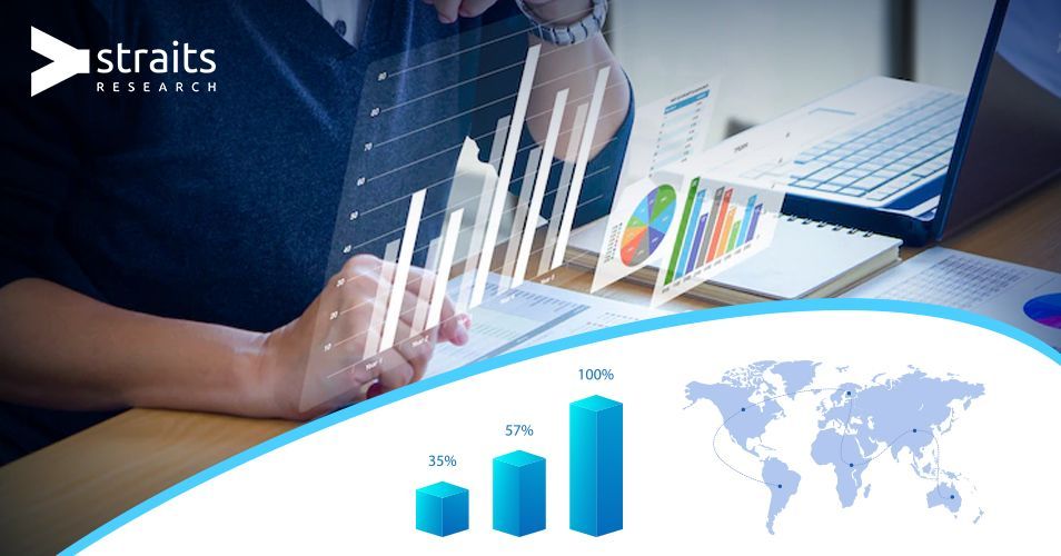 Freight Forwarding Market Research – Growth Opportunities and Revenue Statistics by Forecast