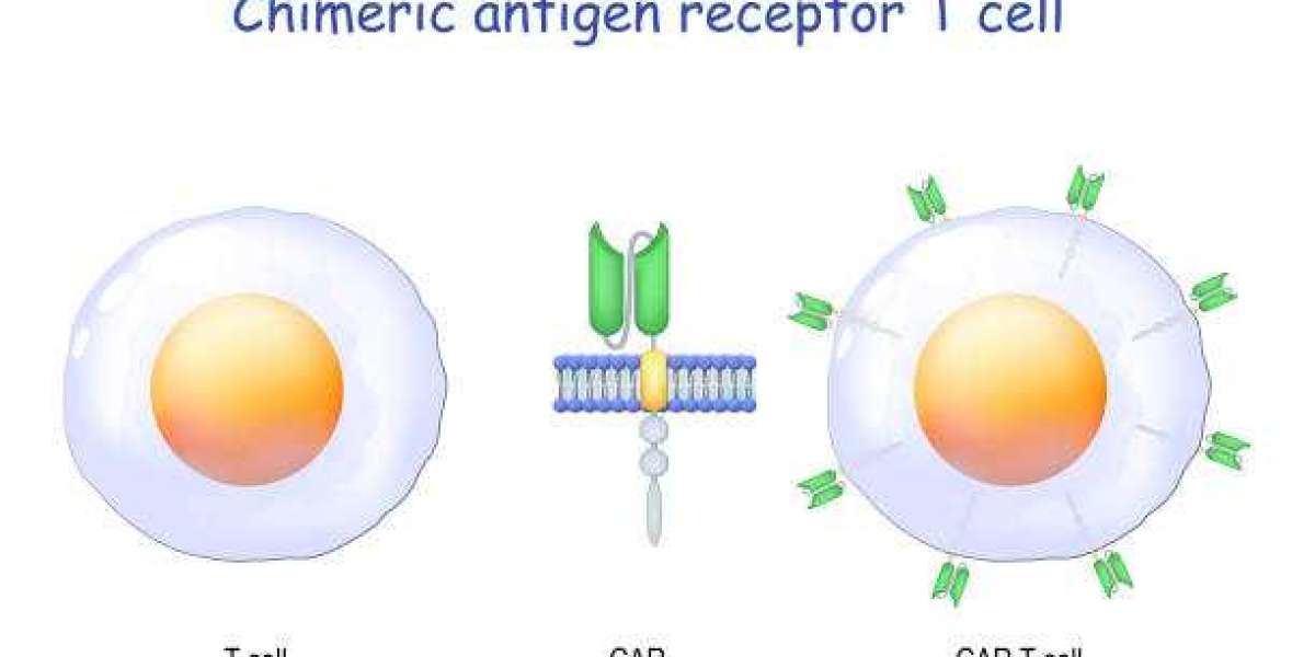 Chimeric Antigen Receptor (CAR) T-cell Therapy Market