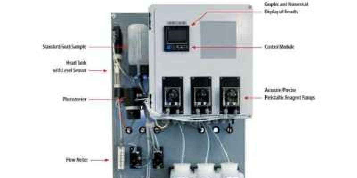 Silica Analyzer Market : Size, Share, Forecast Report by 2030