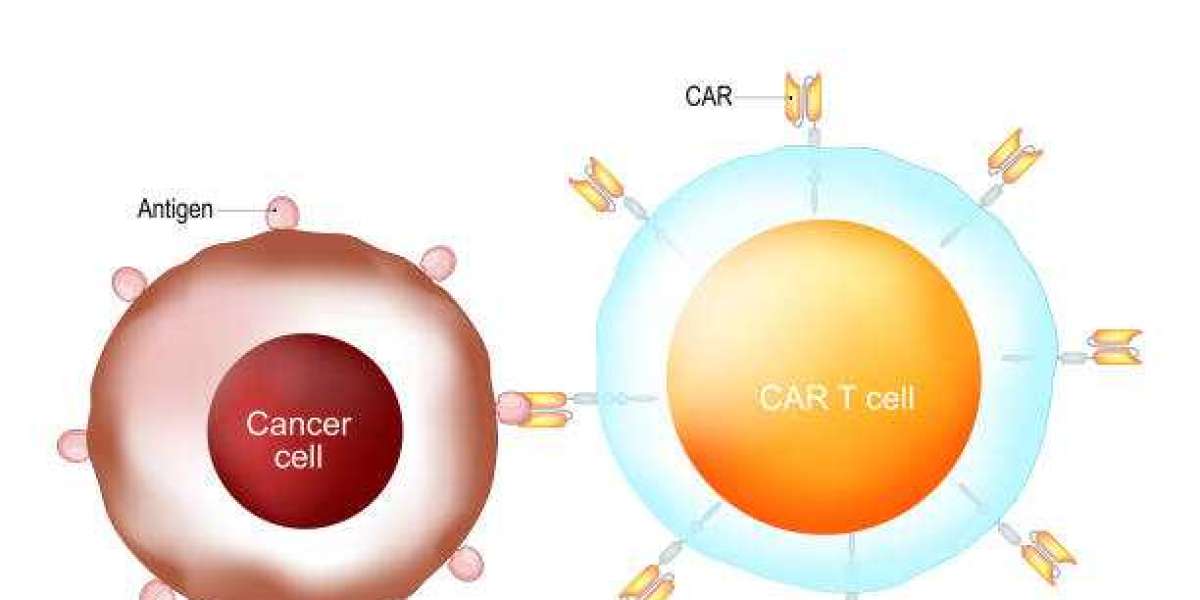 Chimeric Antigen Receptor (CAR) T-cell Therapy Market