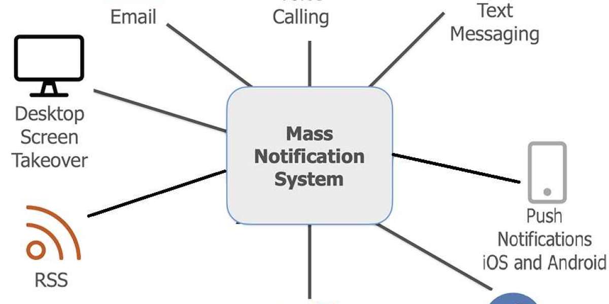 Mass Notification System Market 2022 - Exclusive Trends and Growth Opportunities Analysis to 2030
