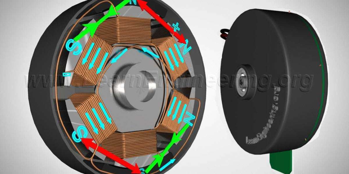 Brushless DC Motor Market : Size, Share, Forecast Report by 2030