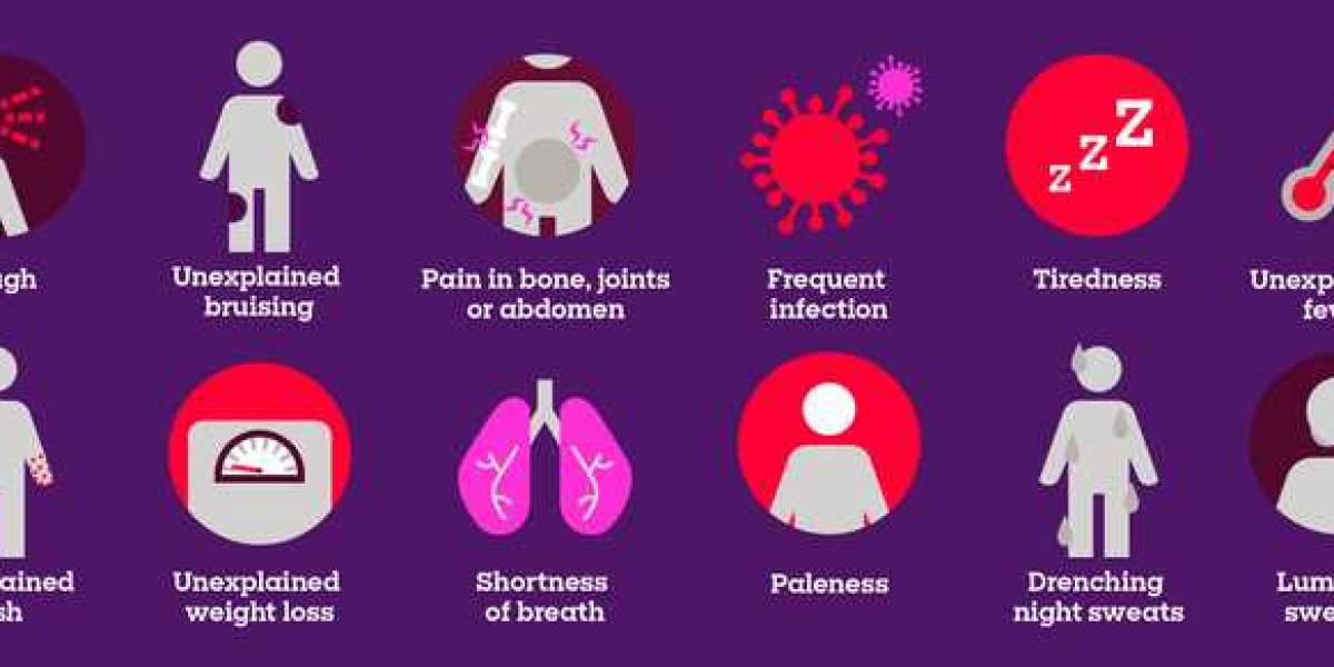 Cancer Symtoms and Treatment