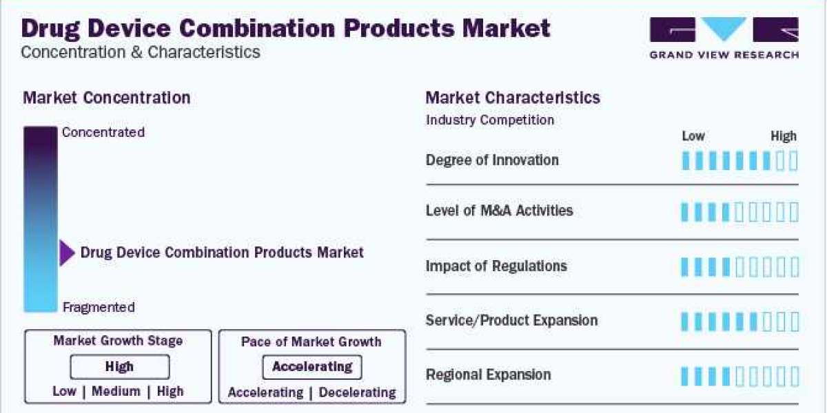 Drug Device Combination Products Market To Reach $251.87 Billion By 2030