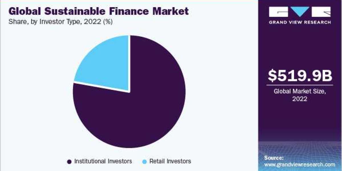 Sustainable Finance Industry expected to boost the growth from 2023 to 2030.