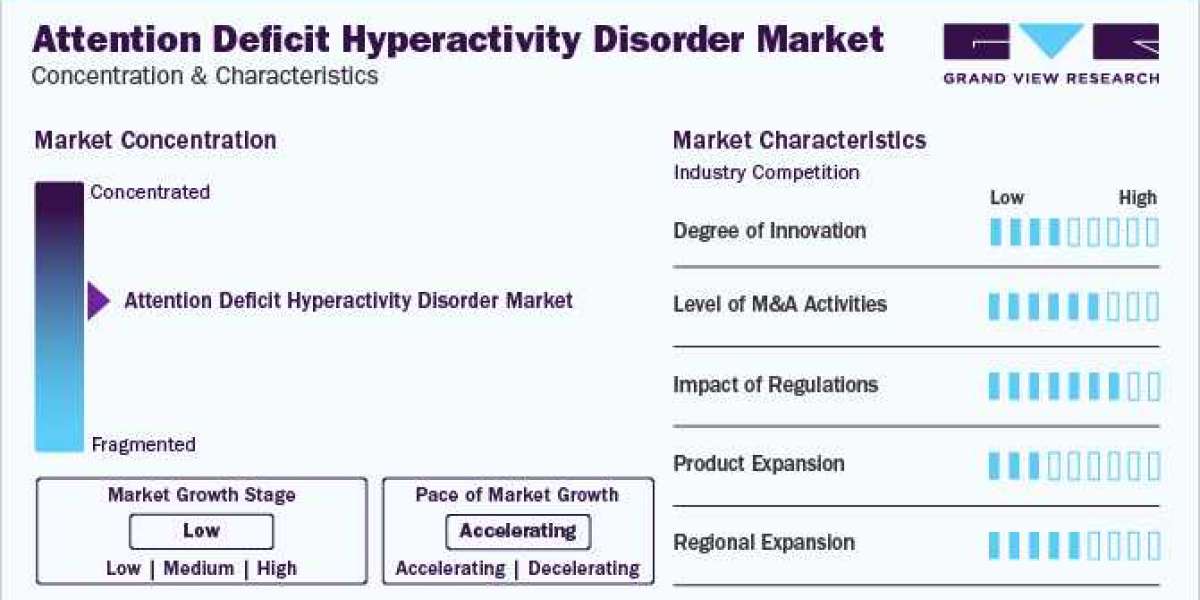 ﻿Attention Deficit Hyperactivity Disorder Industry Anticipated To Accelerate The Growth By 2030