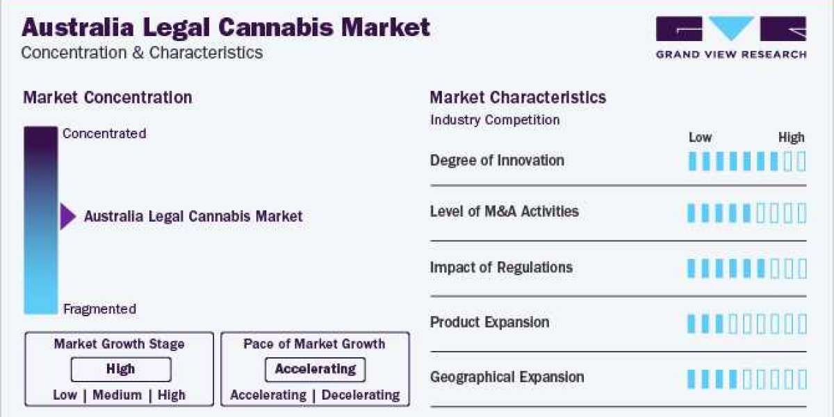 Australia legal cannabis Market Will Hit Big Revenues In Future