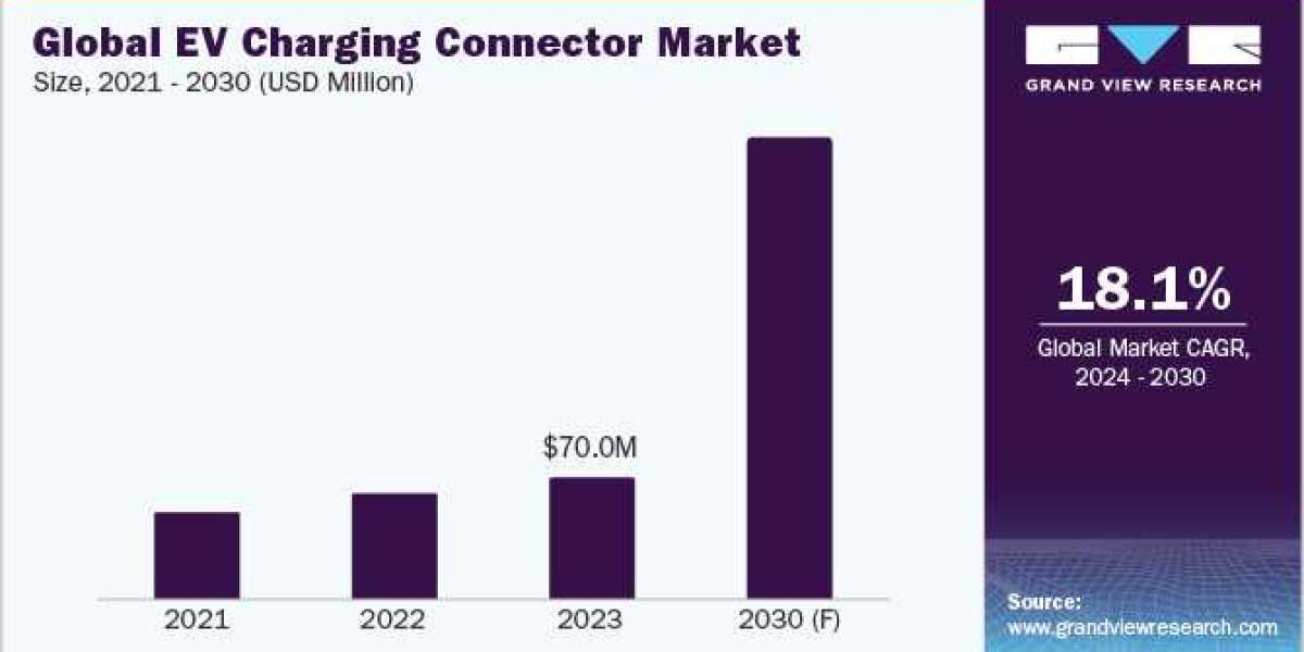 Electric Vehicle Charging Connector Procurement Intelligence: Electric Vehicle Charging Connector Market Is Expected to 