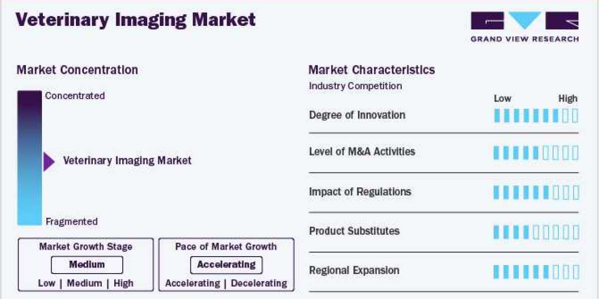 Veterinary Imaging Market Size To Reach $2.9 Billion By 2030