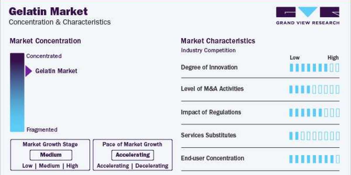 Gelatin Market To Reach $13.14 Billion By 2030 | CAGR: 10.1%