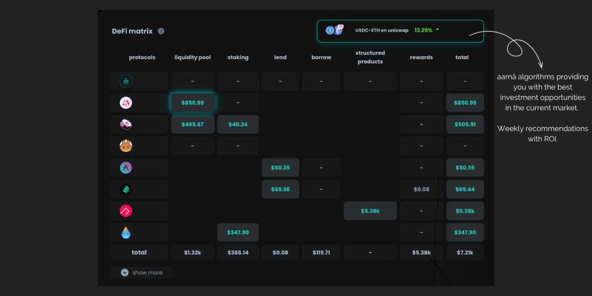 Unlocking the Future of Finance with DeFi Asset Management and Structured Crypto Products