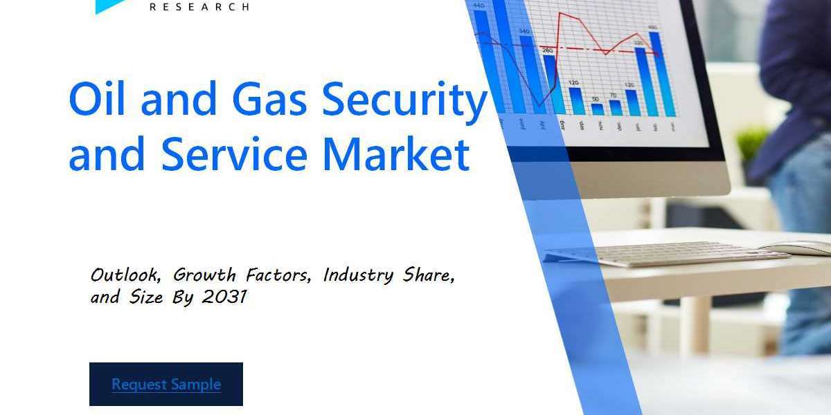 Global Oil and Gas Security and Service Market Overview : Size, Share, and Future Trends Forecast