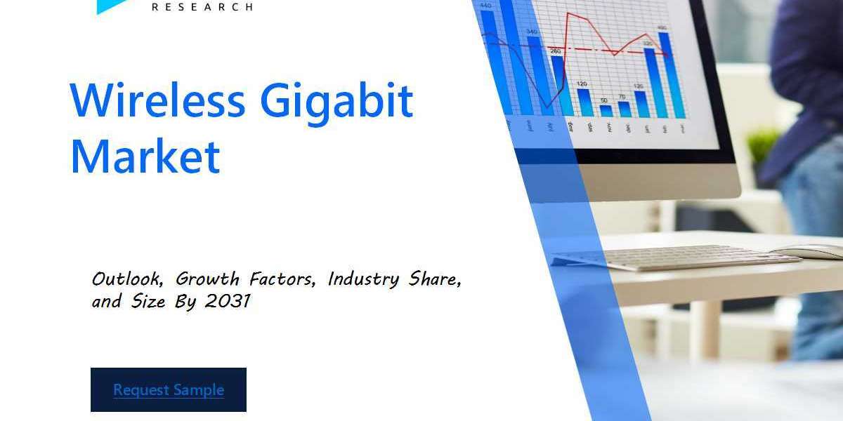 Wireless Gigabit Market Industry Outlook: Forecasting Market Trends and Growth for the Coming Years