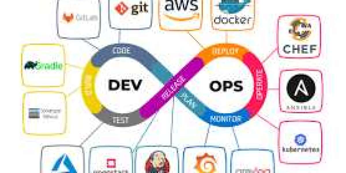 DevOps – Size |  Market Trends Forecast - 2032