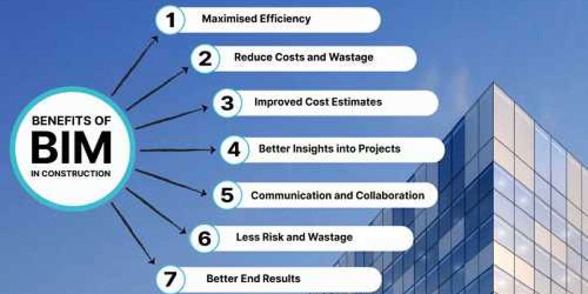 Building Information Modelling (BIM) - Outlook |  Market Trends Forecast - 2032