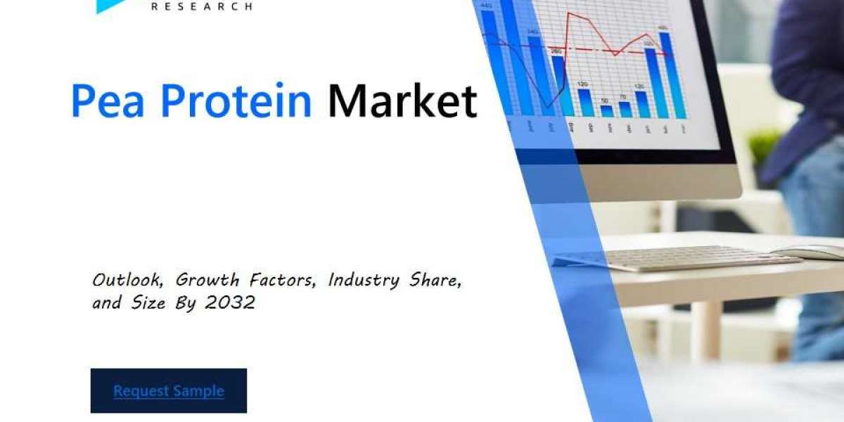 Pea Protein Market Industry Outlook: Forecasting Trends and Growth for the Coming Years