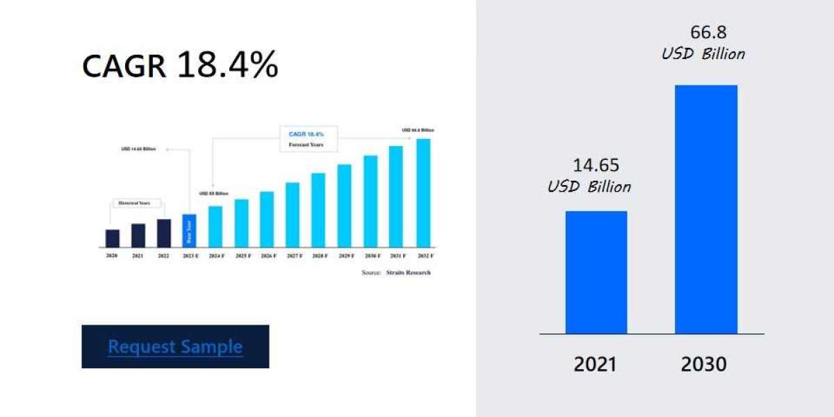 Smart Farming Market Key Growth Drivers: Demand and Size Analysis , Dynamic Innovation in Technology, Regional Outlook, 