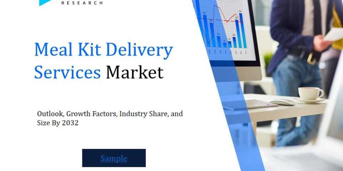 Meal Kit Delivery Services Market Size and Share Analysis: Key Growth Trends and Projections