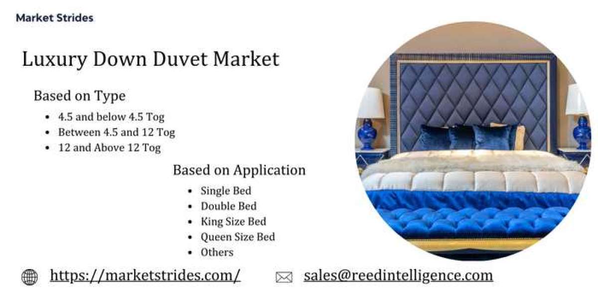 Luxury Down Duvet Market: Global Industry Analysis and Forecast 2033 | Market Strides