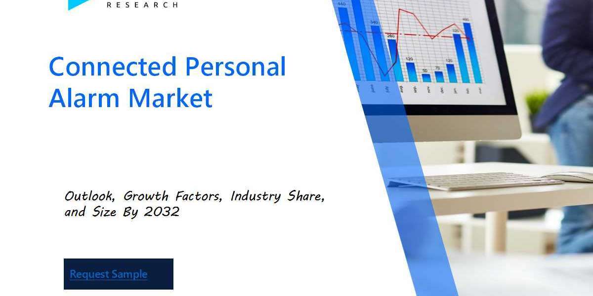 Connected Personal Alarm Market Analysis Report: Size, Share, and Trends Forecast for the Next Period