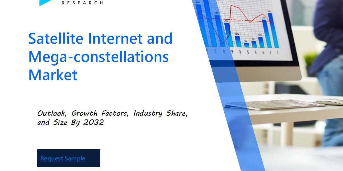 Satellite Internet and Mega-constellations Market Analysis Report: Size, Share, and Trends Forecast for the Next Period