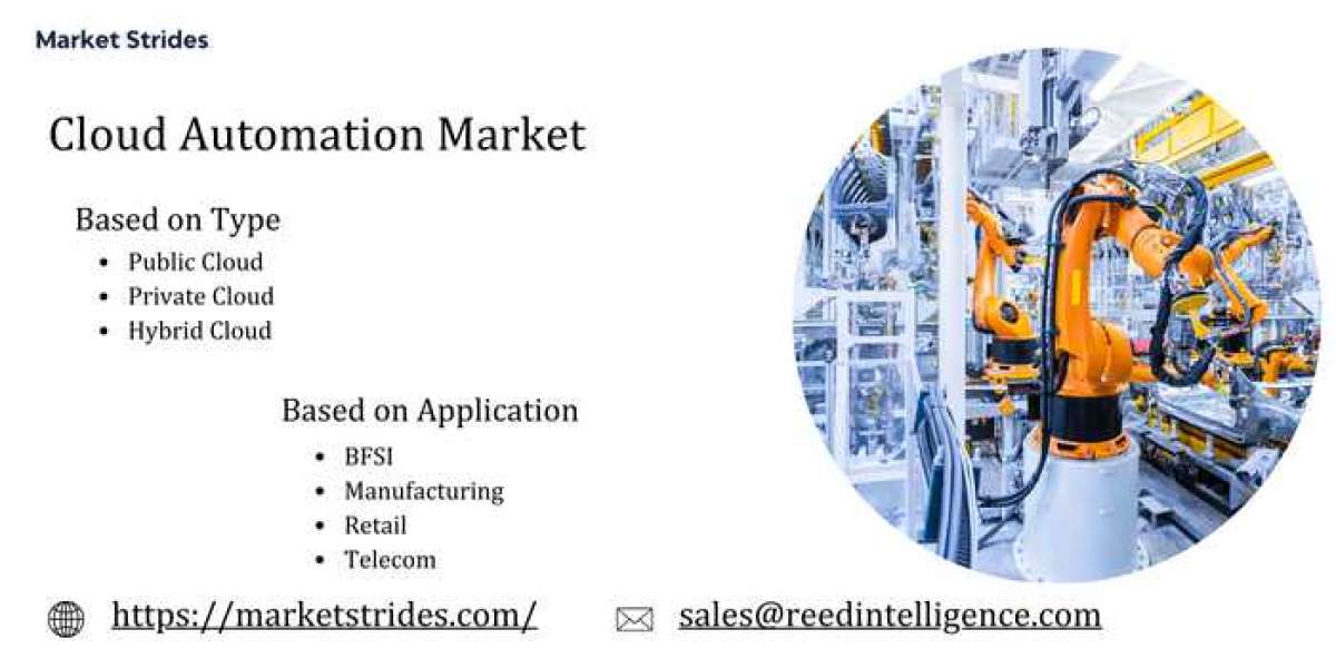 Cloud Automation Market: Global Industry Analysis and Forecast 2033 | Market Strides