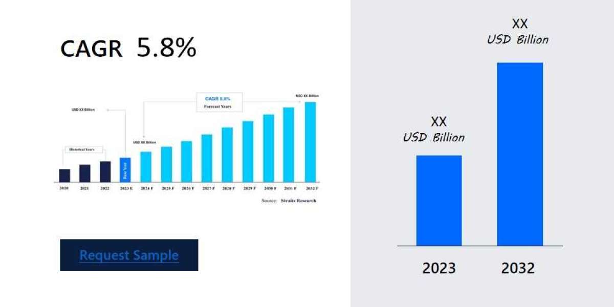 Toluene Diisocyanate Market Growth Outlook: Insights into Market Size, Trends, and Players , Business Insights, Revenue 