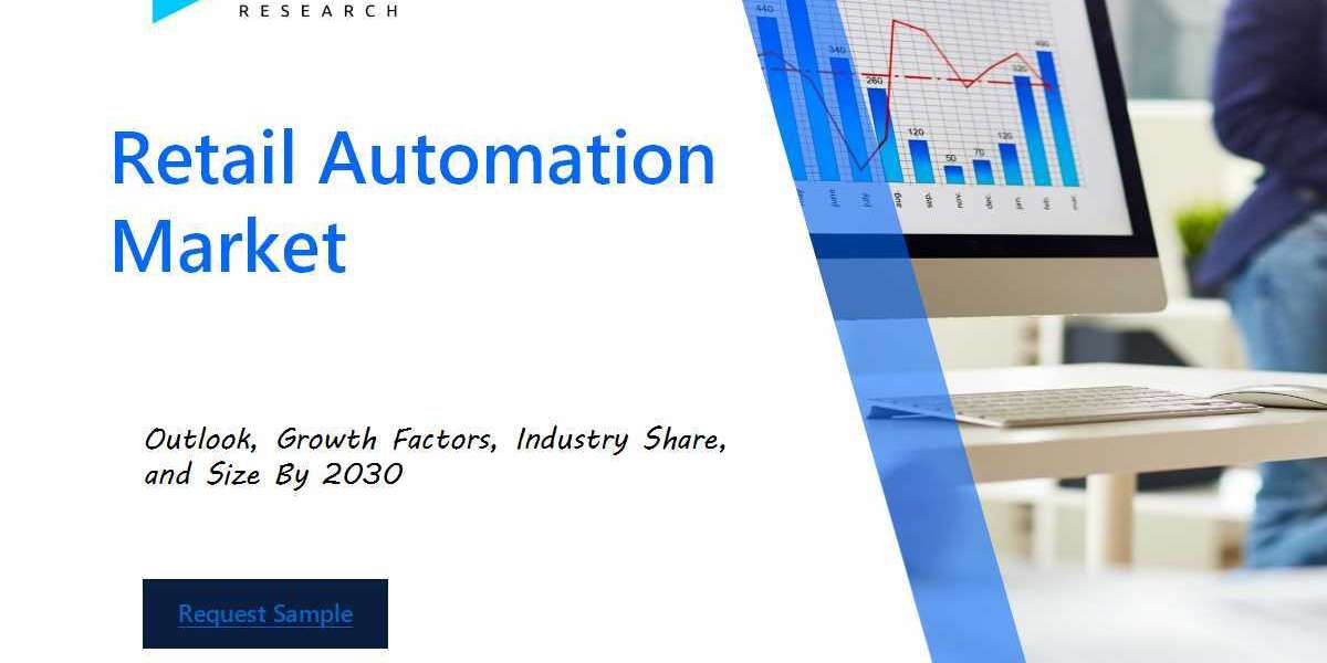 Global Retail Automation Market Overview : Size, Share, and Future Trends Forecast