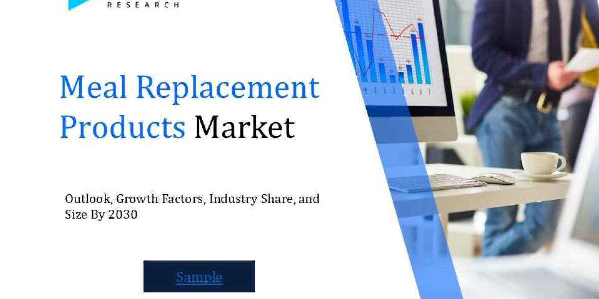 Meal Replacement Products Market Industry Outlook: Forecasting Trends and Growth for the Coming Years