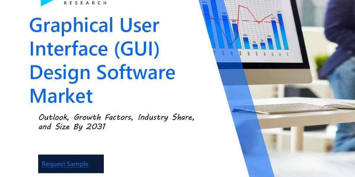 Graphical User Interface (GUI) Design Software Market Report: Share by Segments, Companies & Statistical Insights ti