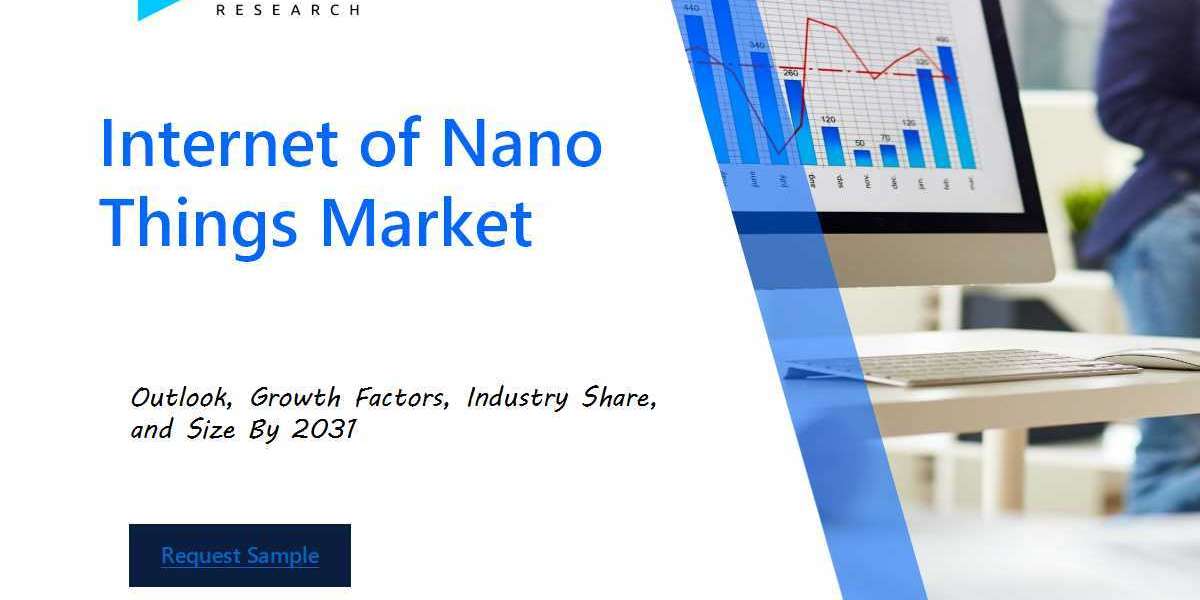 Internet of Nano Things Market: Strategic Insights, Key Players, and Forecasts by 2031