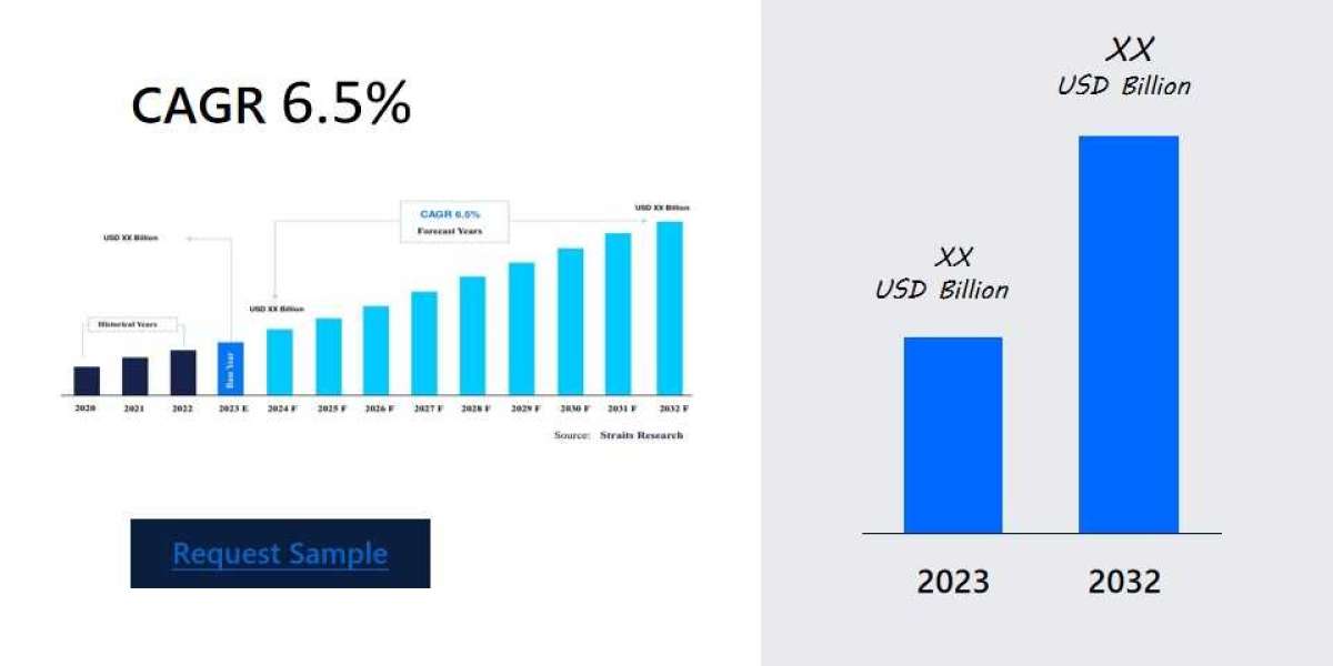 Cell Counting Market Emerging Opportunities: Size and Growth Trends , Dynamic Innovation in Technology, Regional Outlook