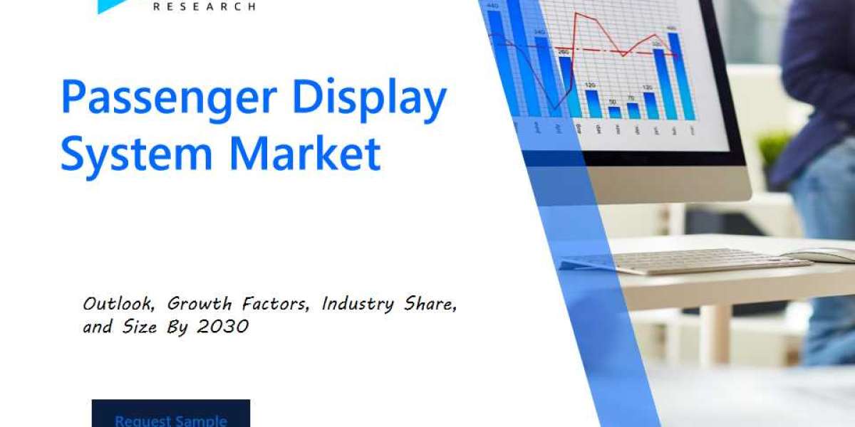 Passenger Display System Market Report: Share by Segments, Companies & Statistical Insights till 2030