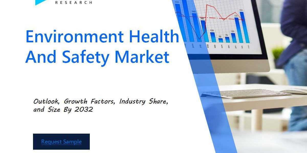 Global Environment Health And Safety Market Overview : Size, Share, and Future Trends Forecast