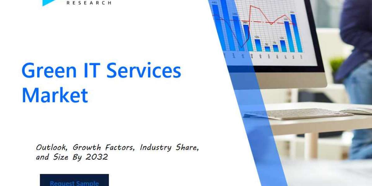 Green IT Services Market Opportunities, Size, Demand and Sales by 2032