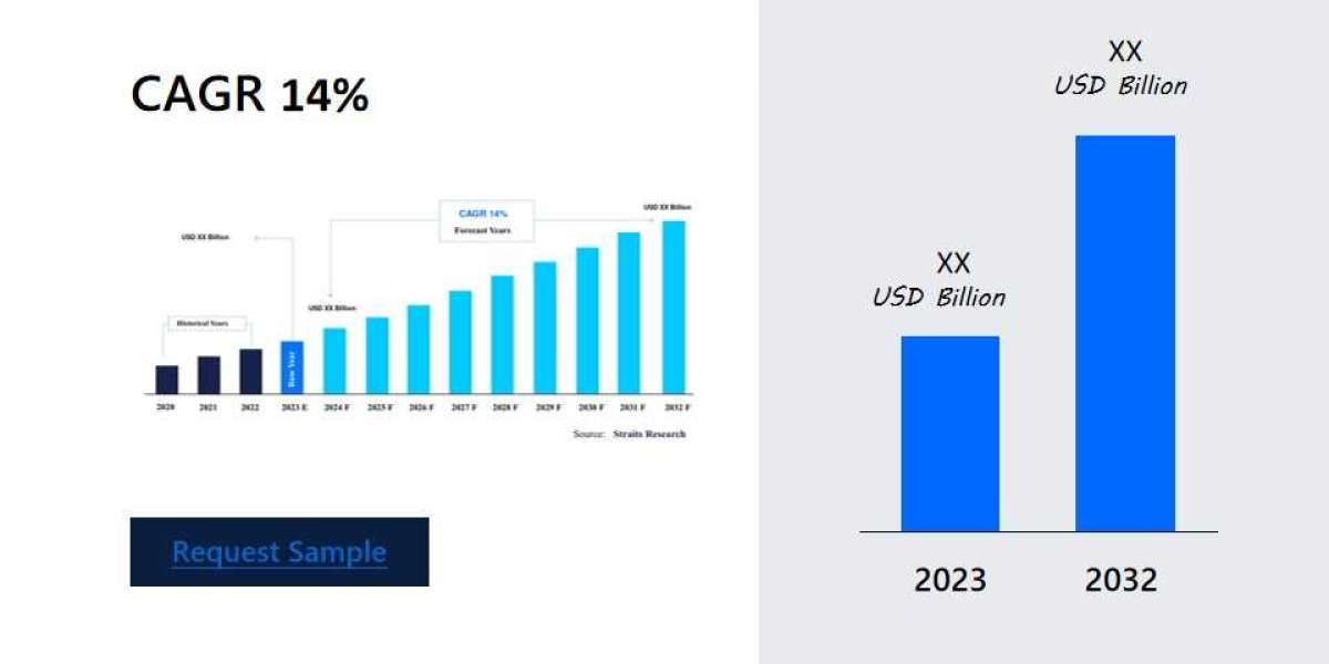 Drug Discovery Service Market Trends in Market Growth: Size, Demand, Key Players Analysis, In-Depth Market Analysis, Lan