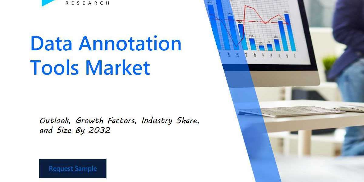 Data Annotation Tools Market Industry Outlook: Forecasting Market Trends and Growth for the Coming Years