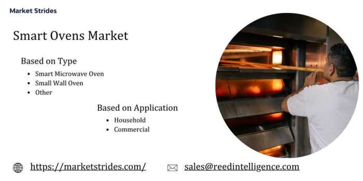 Smart Ovens Market Overview